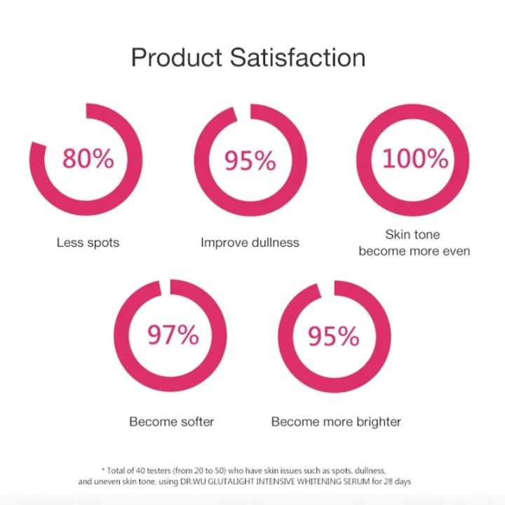 DR WU Glutalight Intensive Whitening Serum
