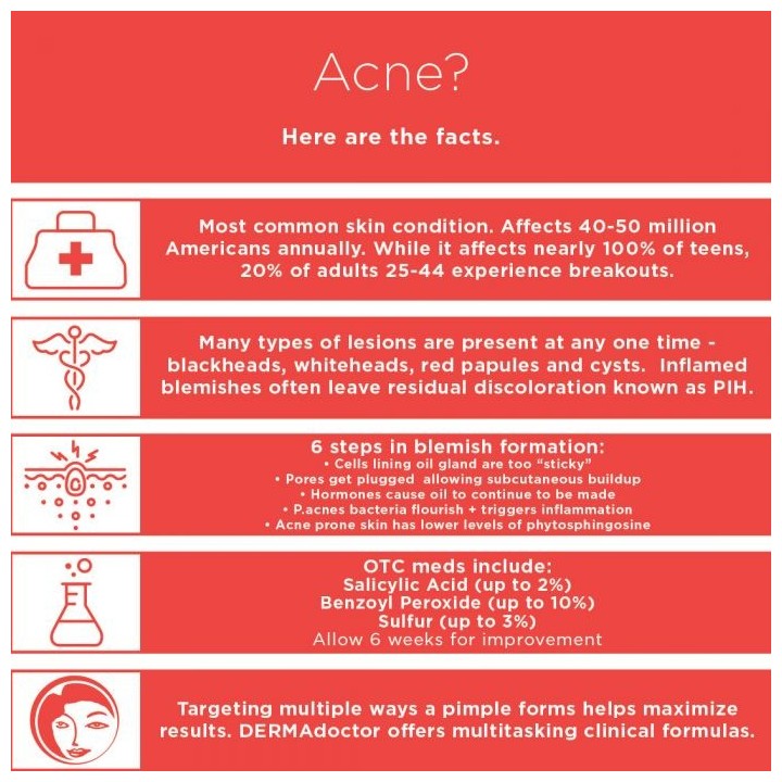 Ain't Misbehavin' Medicated Acne Control Serum