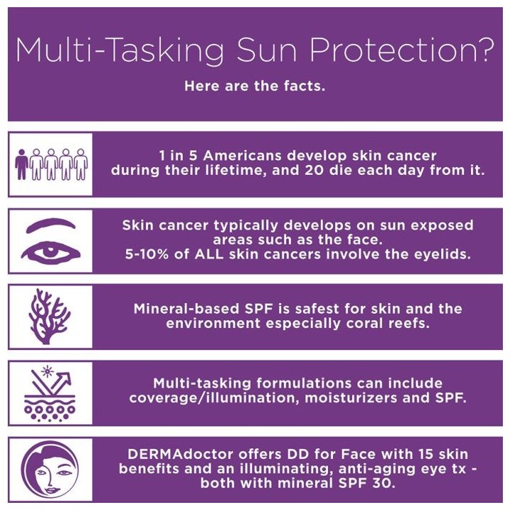 DD Eye Dermatologically Defining Eye Radiance Cream SPF 30