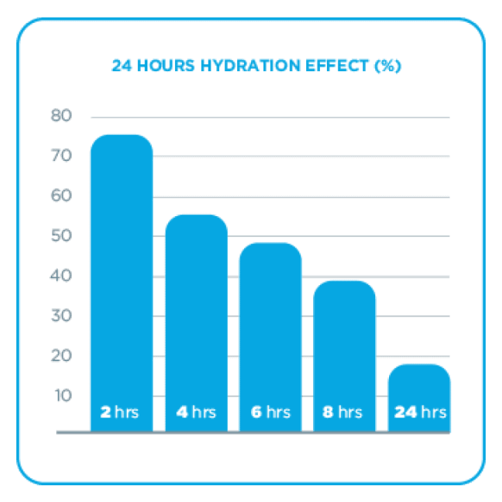Dermal Therapy Very Dry Skin Lotion