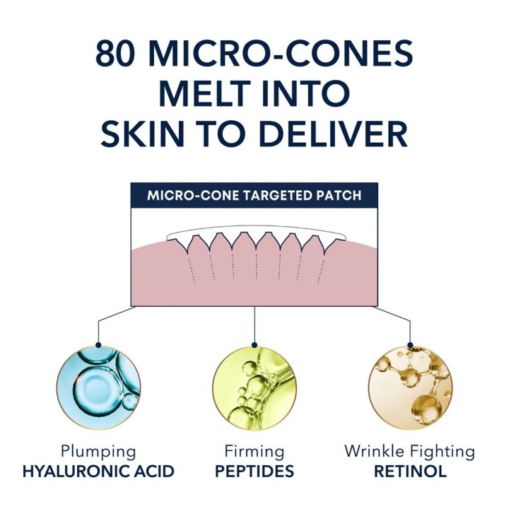 RoC’s RETINOL CORREXION® Deep Wrinkle Targeted Patches