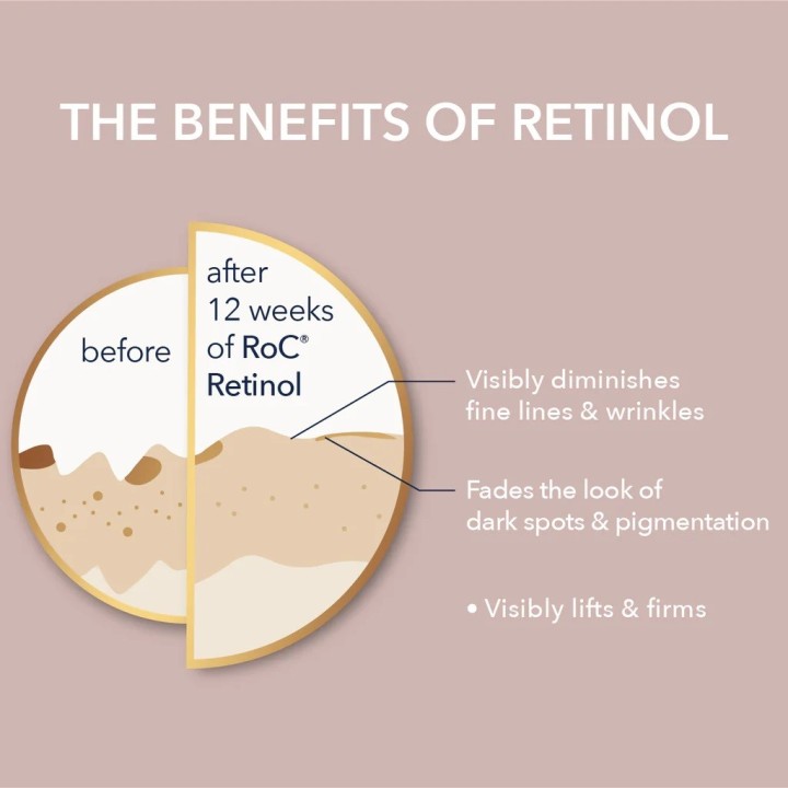 RoC's RETINOL CORREXION® Line Smoothing Daily Serum