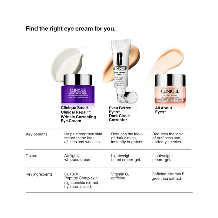 Clinique Smart Clinical Repair™ Wrinkle Correcting Eye Cream